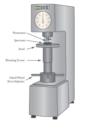 world steel hardness test|rockwell hardness wikipedia.